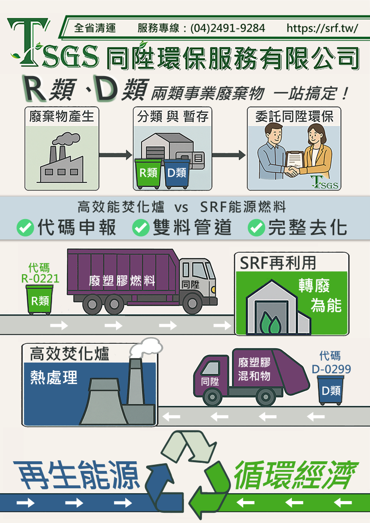 廢棄物雙料管道